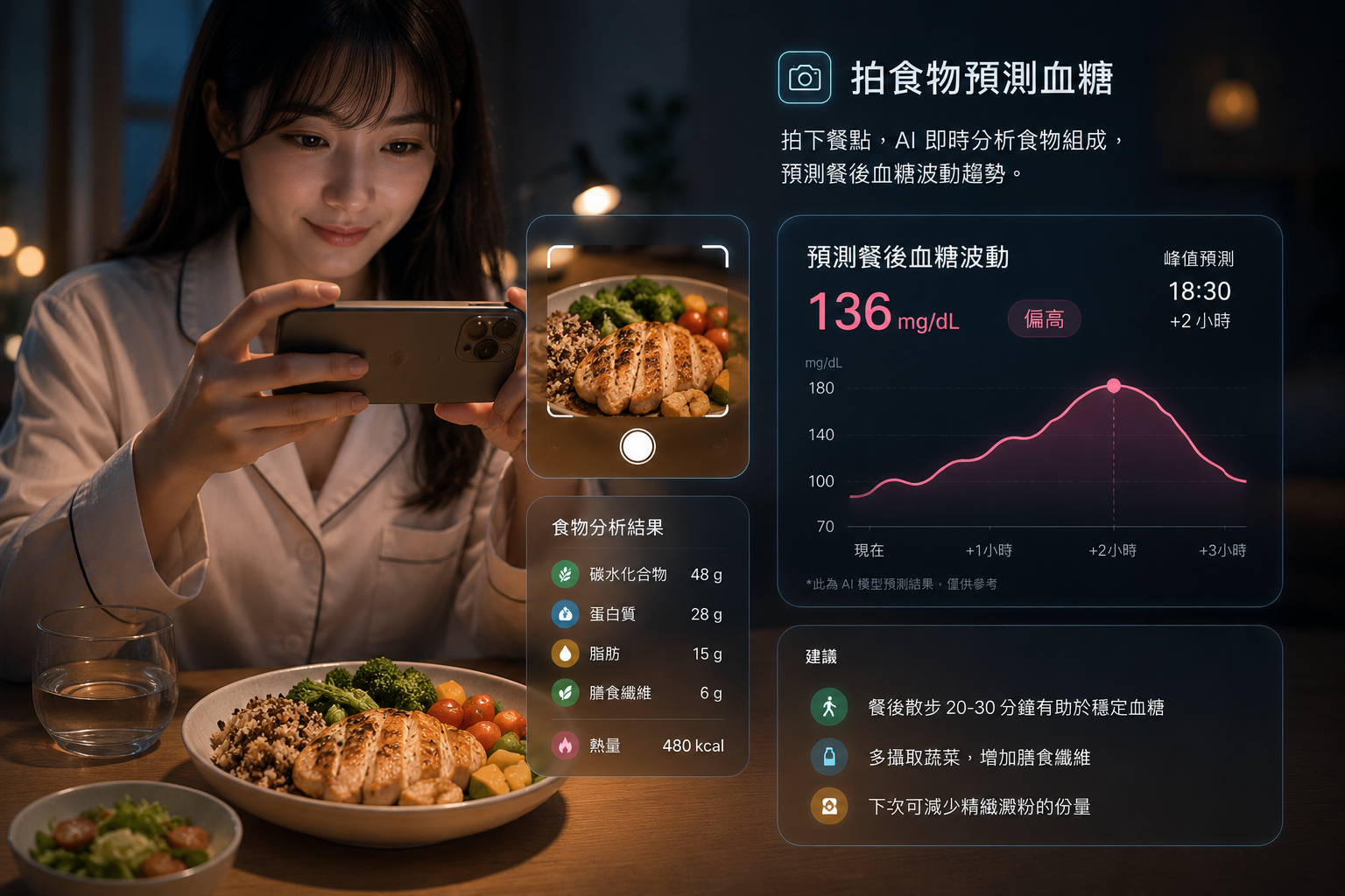 拍食物預測血糖