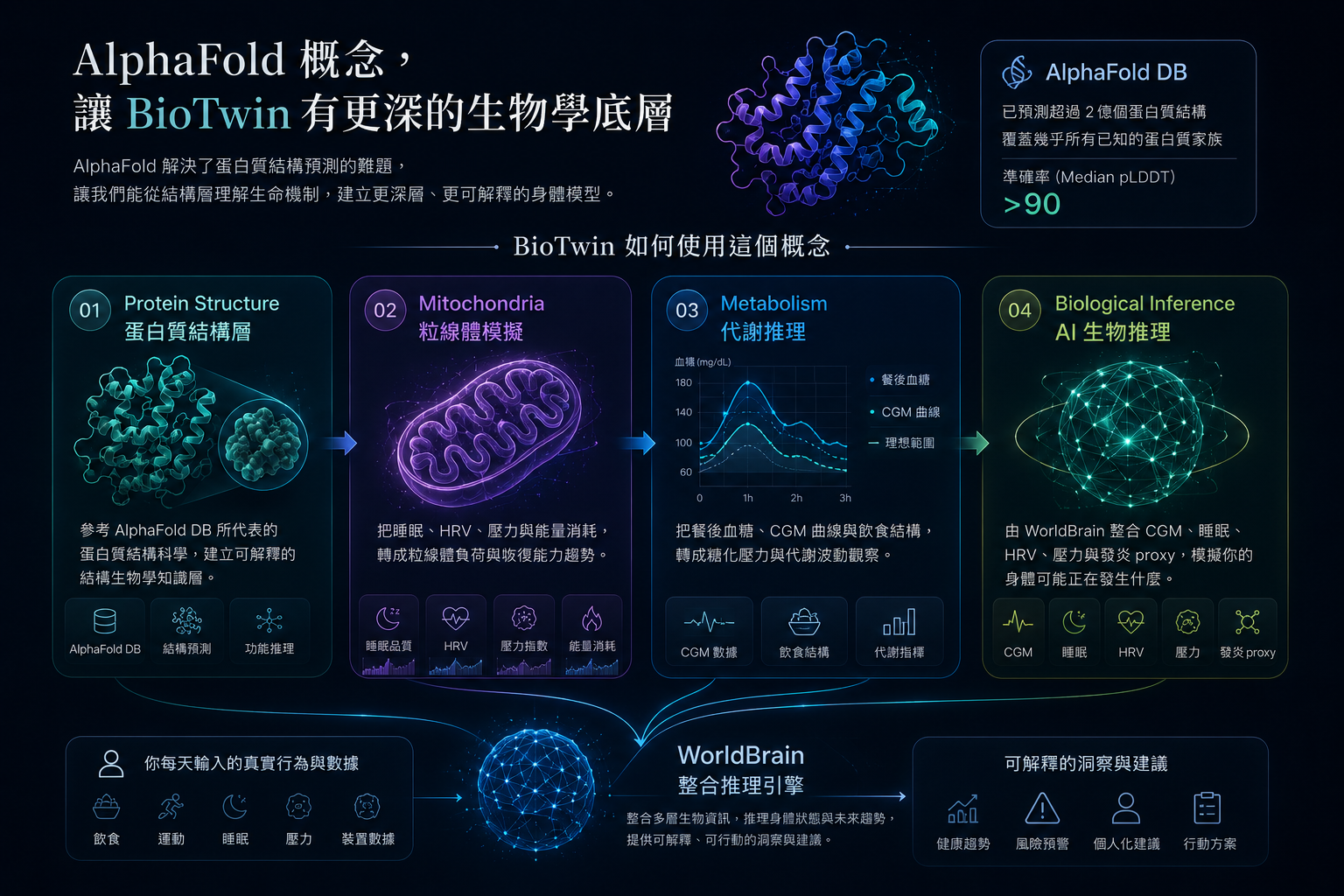 BioTwin AI 漢方與植物配方探索