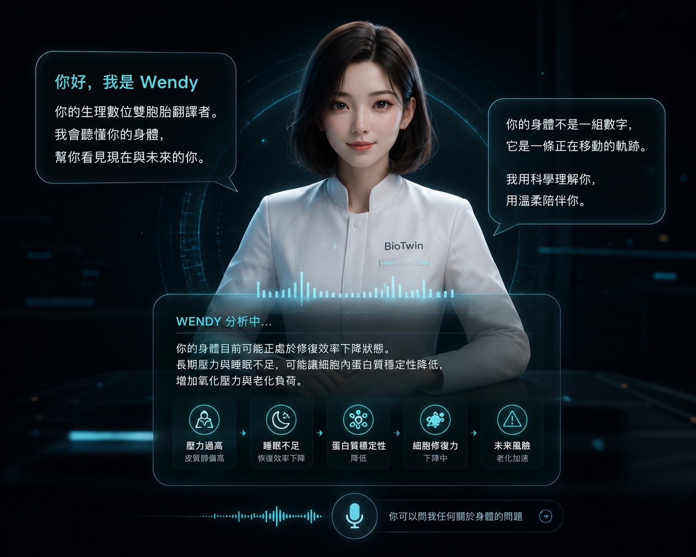 BioTwin WorldBrain 與 Wendy